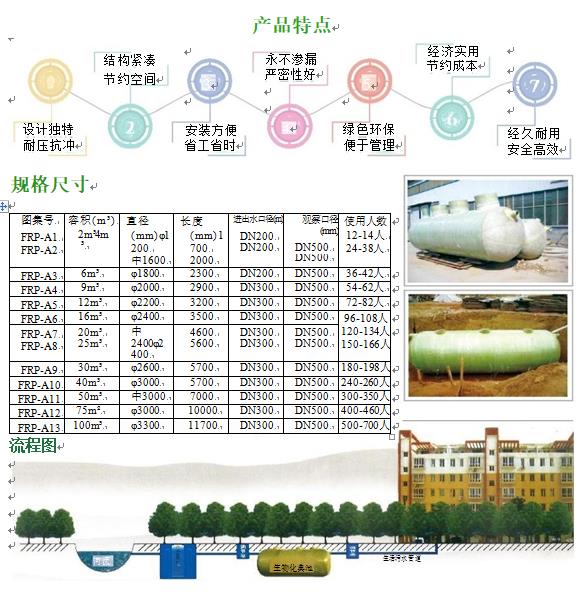 华坪玻璃钢化粪池
